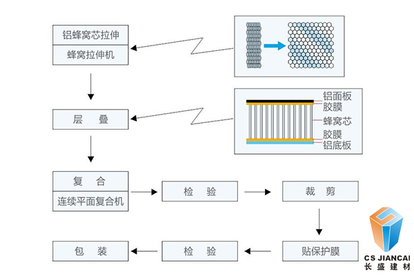 長(cháng)盛鋁蜂窩穿孔吸音板