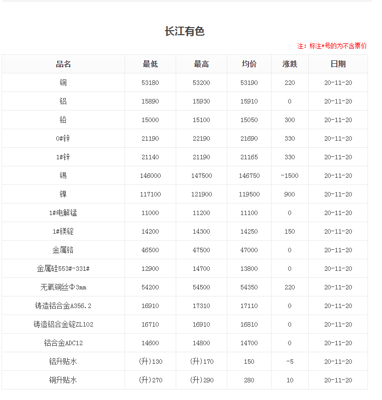 長(cháng)江有色.png