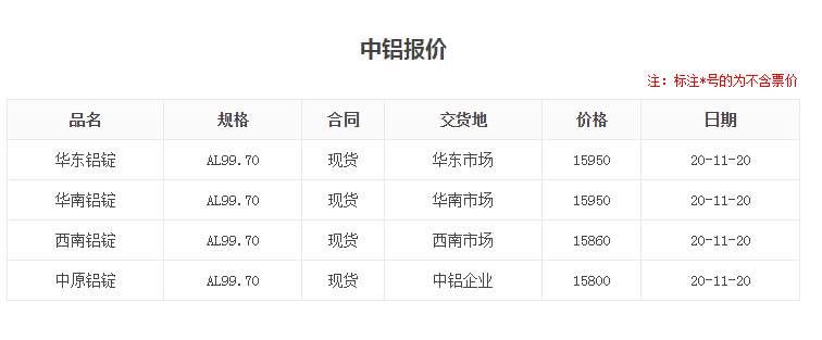 中鋁報價(jià).png